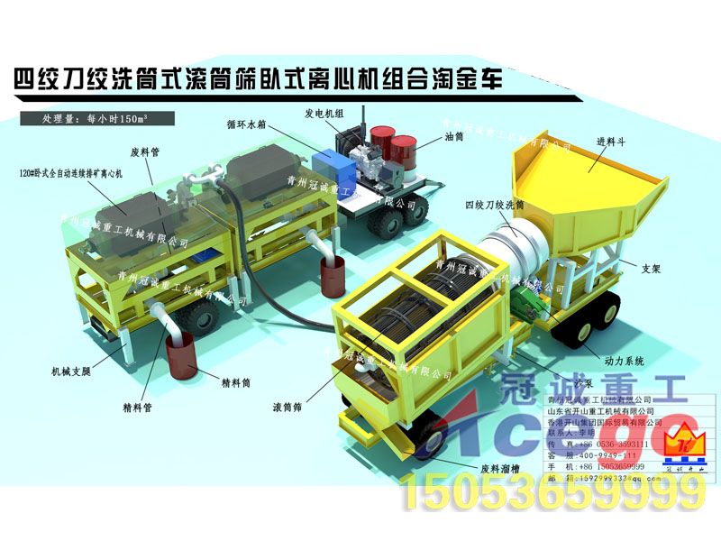 移動式四絞刀沙金車+臥式離心機(jī)+滾筒篩